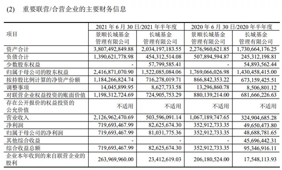 “网红基金经理力量大：景顺长城净利润翻番 千亿大咖刘彦春是大“功臣”