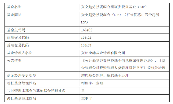 基金业大事件！600亿顶流董承非卸任基金经理，“尝试在投资上做一些新的探索”