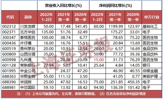 制表:高志刚