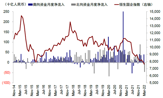 中金：谁在卖出？从资金面看近期港股波动