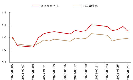 “西部策略：6月金股组合