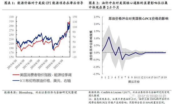 “兴证策略张忆东：动荡的世界，下半年美股熊市继续，但对中国资产的影响弱化