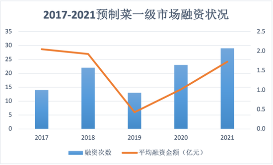 数据来源：企查查。制图：熊彦莎