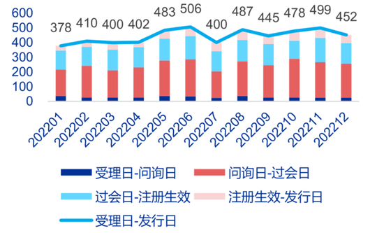 近6000亿首发募资额全球一枝独秀！A股IPO市场2022回顾丨IPO黄金眼