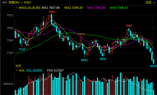“小非农”爆冷,油价大跳水,这一指数创两年来新低!
