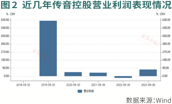 消费电子“双雄”公告“成绩单”，“利润增速”彰显细分行业特性