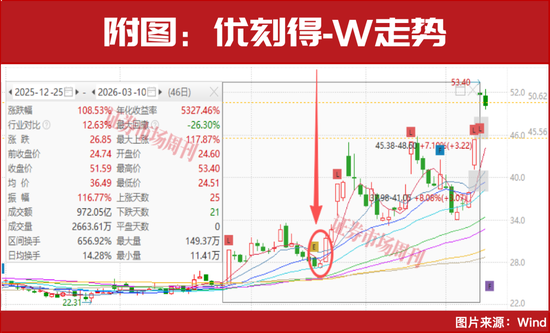 这只个股已经翻倍！谁是下一只“养龙虾”龙头？