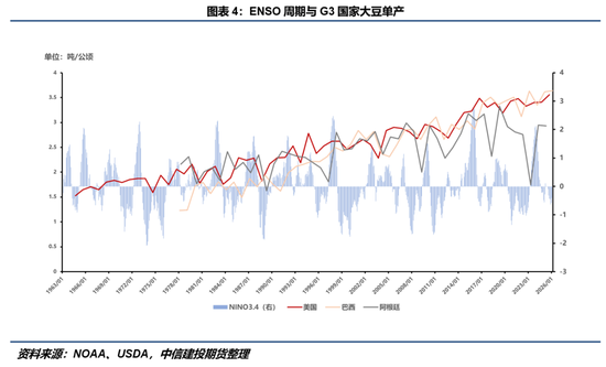  【技术解码】从成本锚定到气候驱动：农产品定价逻辑的范式转移 股票财经