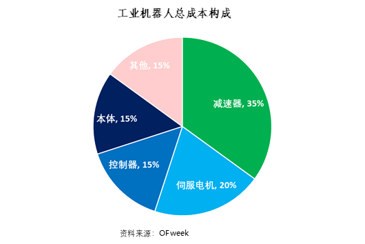 A股机器人上市公司图鉴:树上的花,还是心中的花? A股机器人上市公司图鉴:树上的花,还是心中的花?
