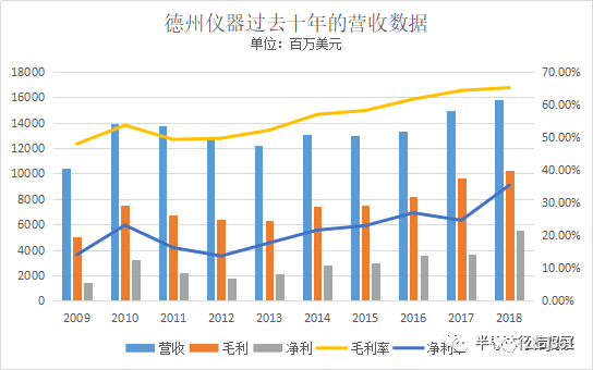 德州市乐陵gdp增长率_美国德州 全球第9大经济体,GDP1.9万亿,经济复苏全国第二(2)