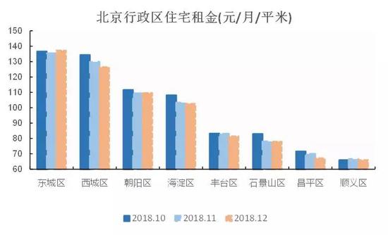 数据来源：中国房价行情网（中国房地产业协会主办），国泰君安证券研究