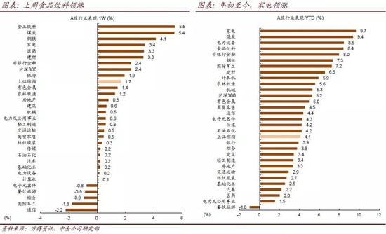 市场展望：外资流入支撑市场反弹