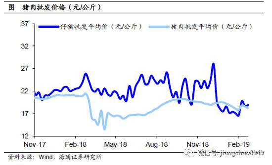 3.3  预测2月PPI回升