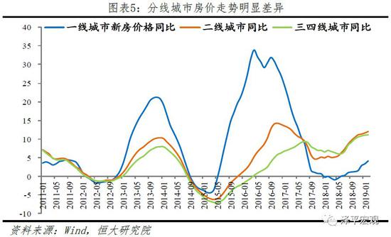 1.2 分析框架:基本面分析趨勢,市場面分析時機