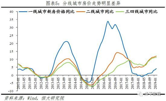 1.2 分析框架：基本面分析趋势，市场面分析时机