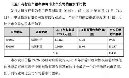 科创板第一个股票定价每股24.26元 发行市盈率