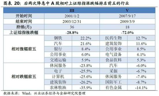 全球降息潮