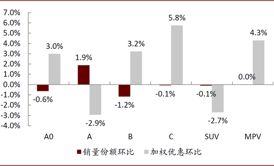 中金：10月汽车业盈利有所修复 新能源翘尾行情未现