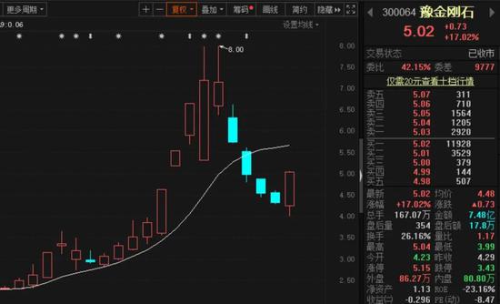 三大“妖股”腰斩后卷土重来？午后集体逆袭