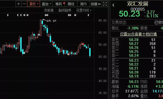 慢牛股突变慢熊股：这些高成长龙头股砸出深坑 机构看好名单来了