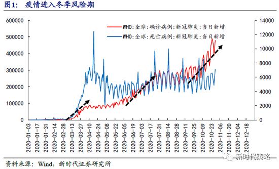 新时代策略:未来1个季度市场风险收益比极佳 建议积极增加A股仓位