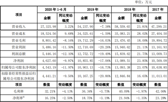 图/协和电子招股说明书