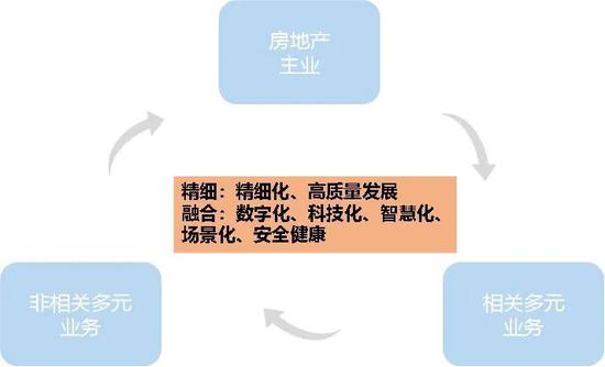 中指预判“十四五”：房企“立体”发展之道 |