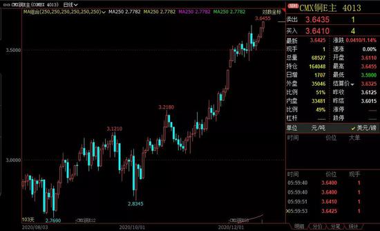 高瓴又出手了：相中这家3000亿龙头 这类品种开启9年大牛市？