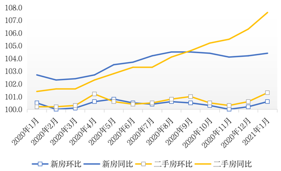 数据来源：国家统计局