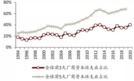 中金:提升芯片制造产能是半导体产业关键