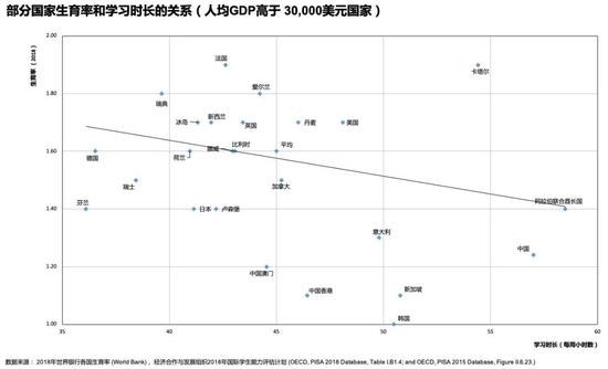 梁建章解读七普数据之二：教育 用第一性原理解决内卷