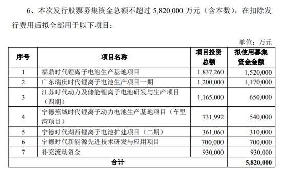 图片来源：宁德时代公告