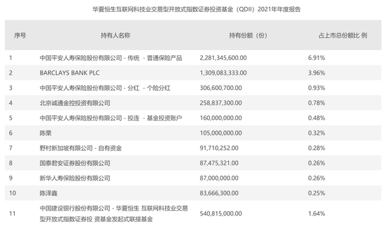 豪掷上亿！基金圈牛散出没，更有长情持有15年