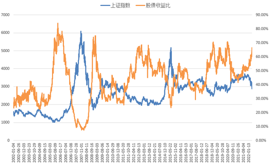 制图：小基快跑 数据来源：wind 截止日期：20220510
