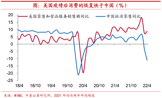 中泰证券：疫情下什么在拖累居民财富积累？如何避免财富缩水？