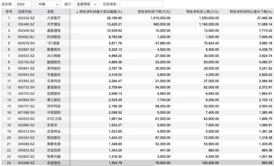 “中报季来临，基金经理重点盯下这些股