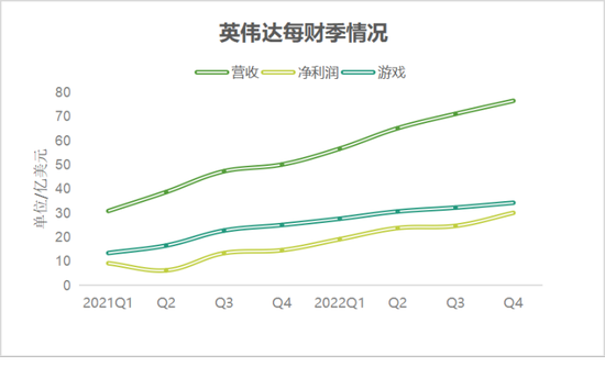 图源：英伟达财报