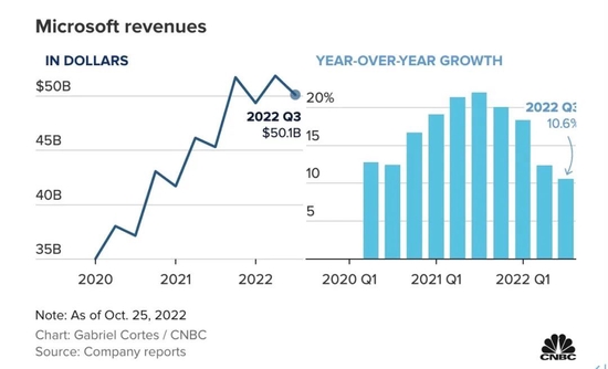 Image via CNBC