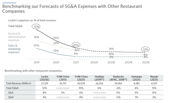 管理費用率一路下行