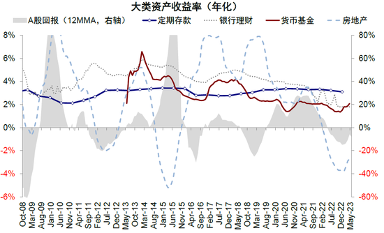 中金2023下半年展望：全球市场软着陆与慢爬坡