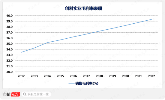 自动驾驶概念股，EPS电机营收大增19倍，德昌股份：车用订单充足，但尚未摆脱吸尘器代工厂身份