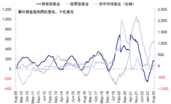 中金:中美市场的可能“变局”来自哪?