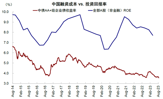中金:中美市场的可能“变局”来自哪?