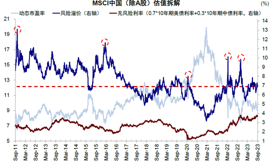 中金:中美市场的可能“变局”来自哪?