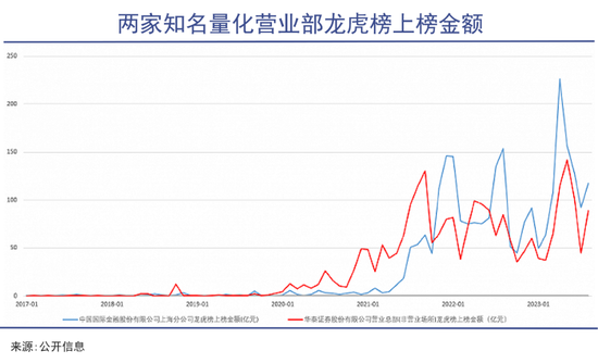 幻方的GPU白囤了？