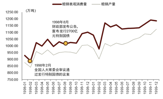 中金2024年展望 | 钢铁：聚焦被低估的钢铁制造业核心资产