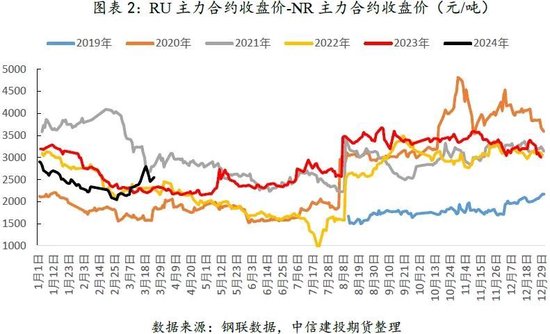 【建投专题】2024年的第一次储备政策,对市场有何种影响?