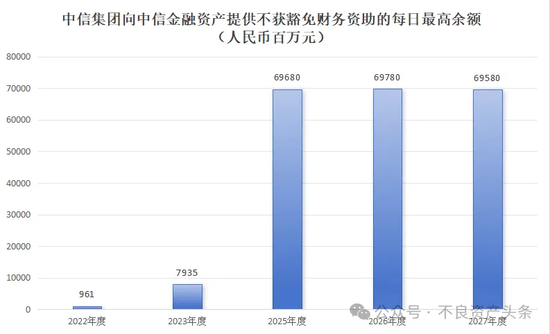 　（图源：不良金钱头条）