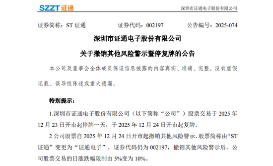 002197，摘帽！明天停牌！今年股价涨逾140%
