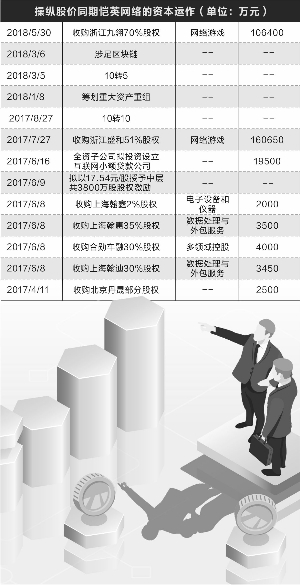 复盘王悦操纵网游上市公司恺英网络：人生如戏 上演现实版间谍剧